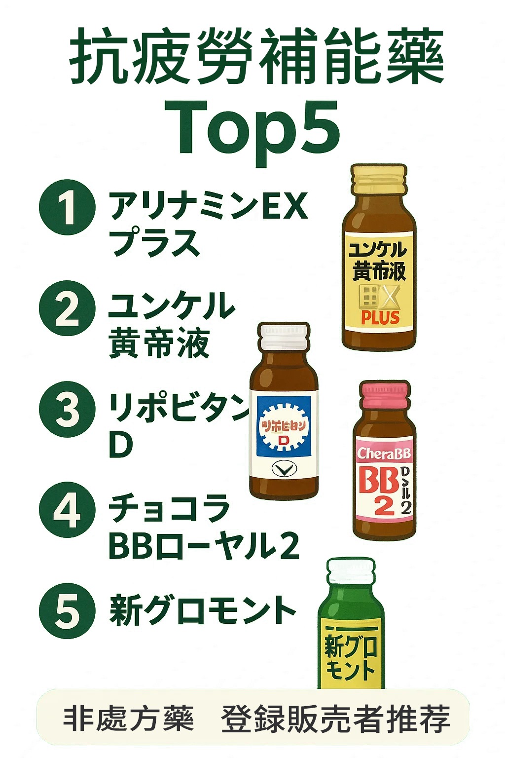 Read more about the article 今天就帶大家看看最受歡迎的抗疲勞補能藥Top5💊
